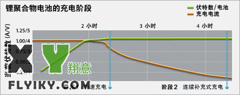 chargechart_20090106.gif