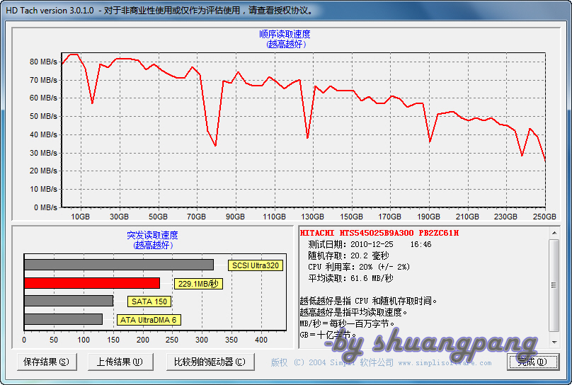 17.HD Tach结果.jpg