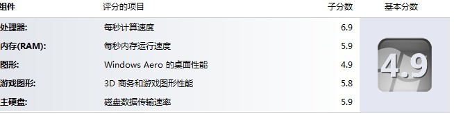 Win7评测