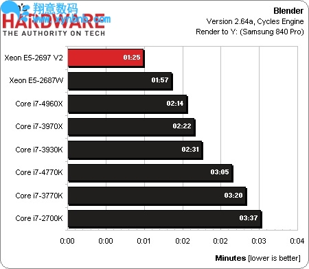 xeon_e5_2697_v2_blender.jpg