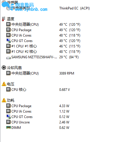 压力测试结束后10分钟