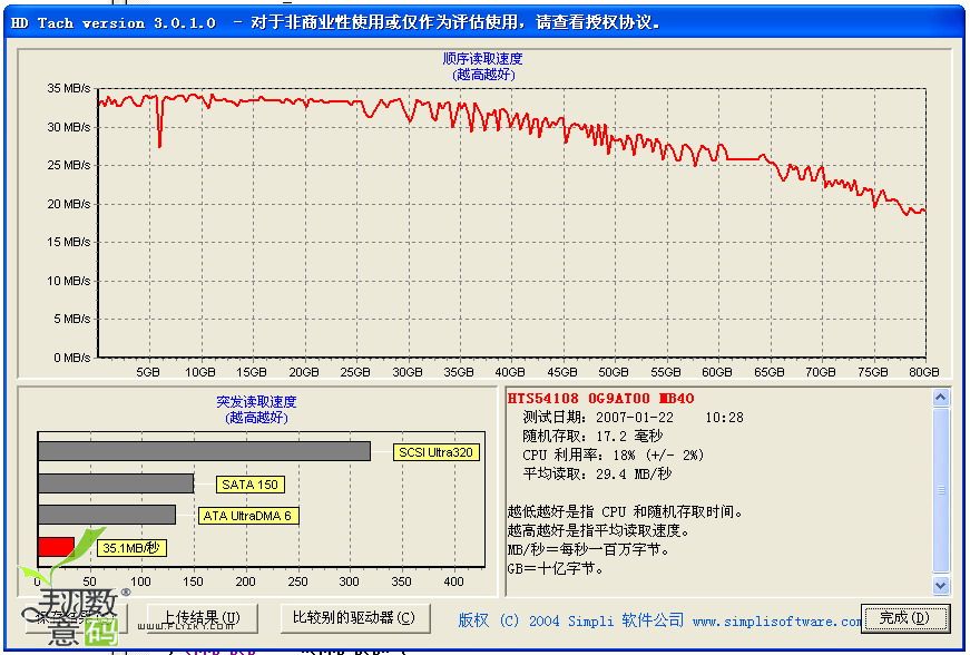 另一个测试软件