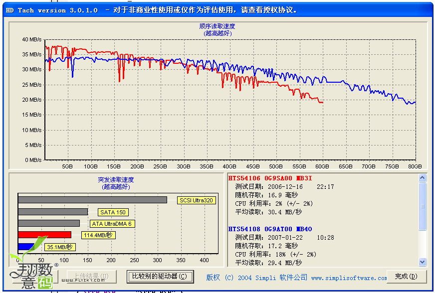 与T60的SATA的比价