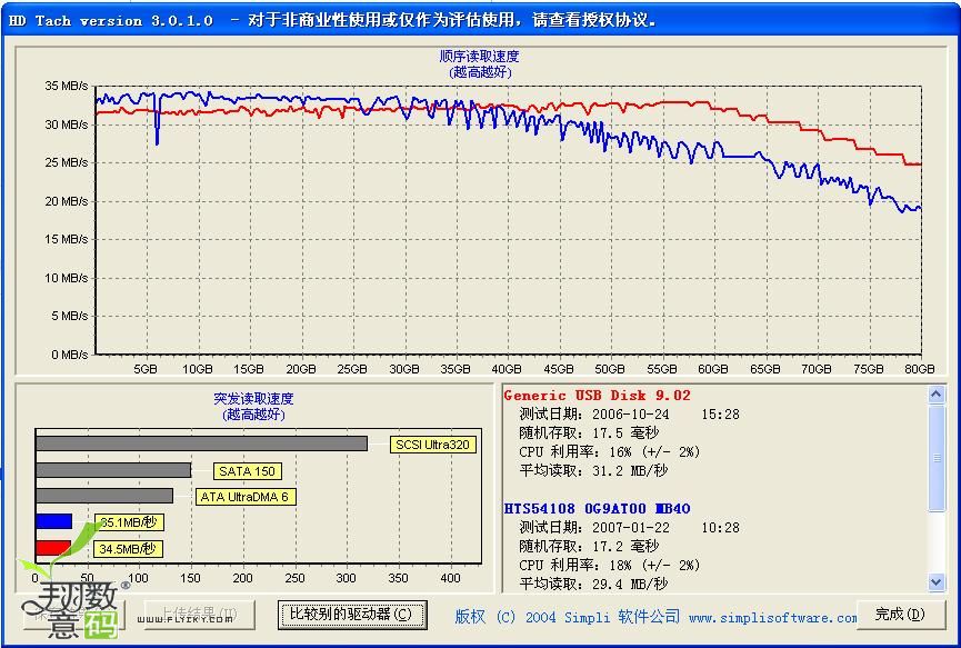 与我一个20块钱硬盘盒的比较，不过这个是在台式机上测试的