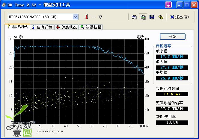 HDTurn的测试速度