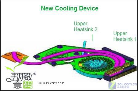 ThinkPad T61 新型散热系统