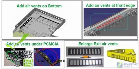 ThinkPad T61 多进出风口设计