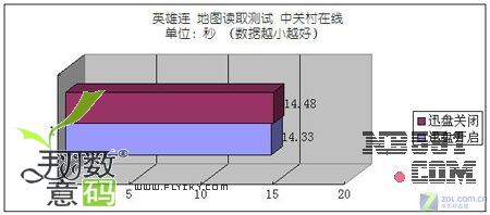  游戏《英雄连》地图读取测试