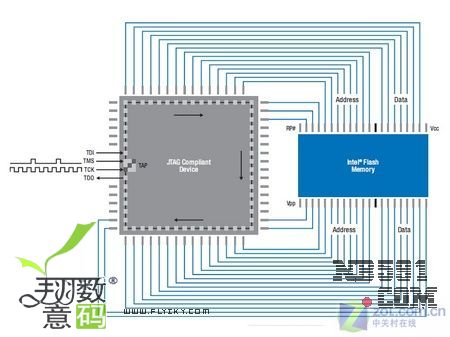 快速在线编程