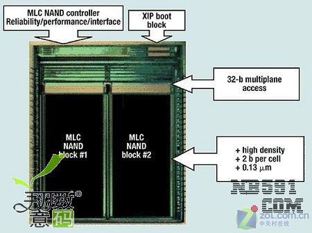  两个MCL Block的NAND flash