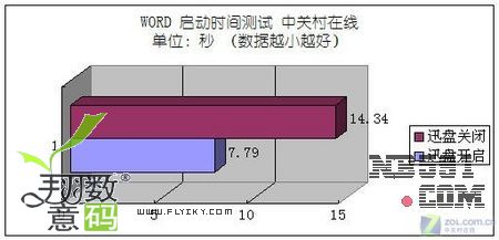  WORD文件打开测试