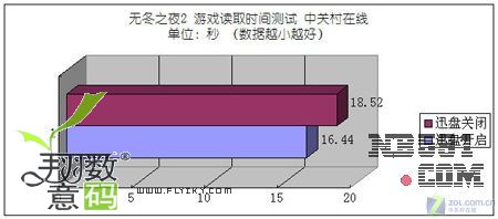 游戏《无冬之夜2》读取测试