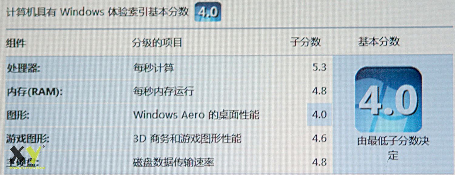系统评分只有4.0……残念……不知道这个桌面性能由于什么决定……