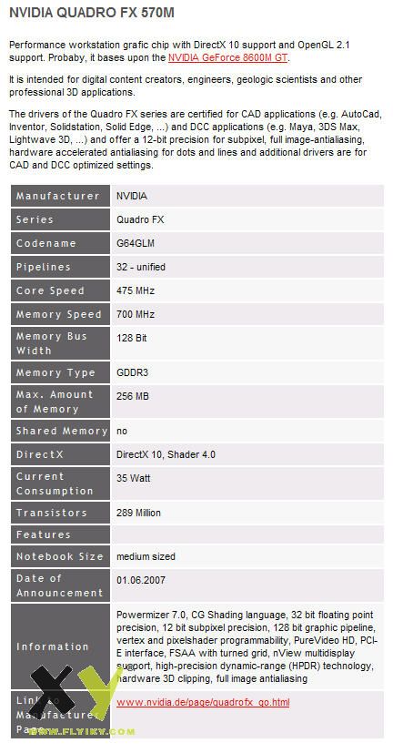 NVIDIA Quadro FX 570M