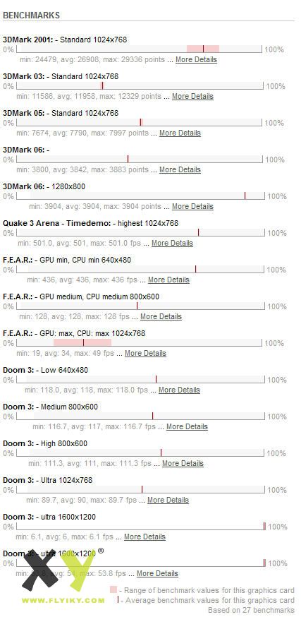 NVIDIA Quadro FX 570M - Benchmarks