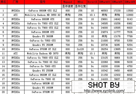 80款笔记本显卡分数排名01.jpg