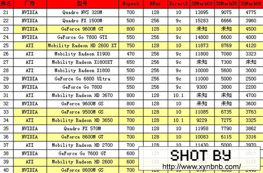 80款笔记本显卡分数排名02.jpg