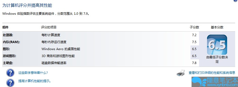 系统自带性能测试：处理器7.2    内存7.5   图形6.5  游戏图形6.5  主硬盘7.8