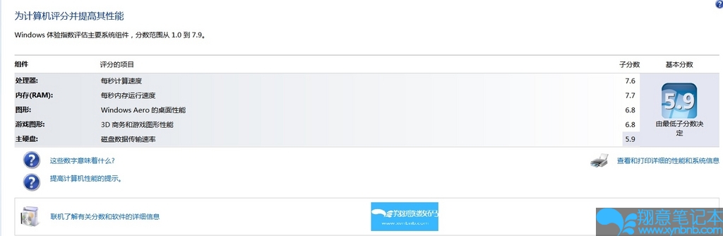 Win7体验评分