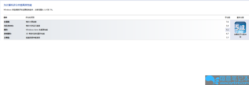 win7评分很低，为啥