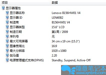 显示屏信息