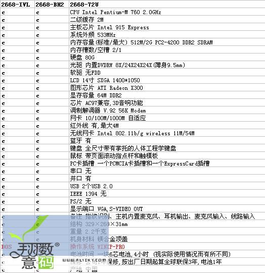 T43-2668参数对比