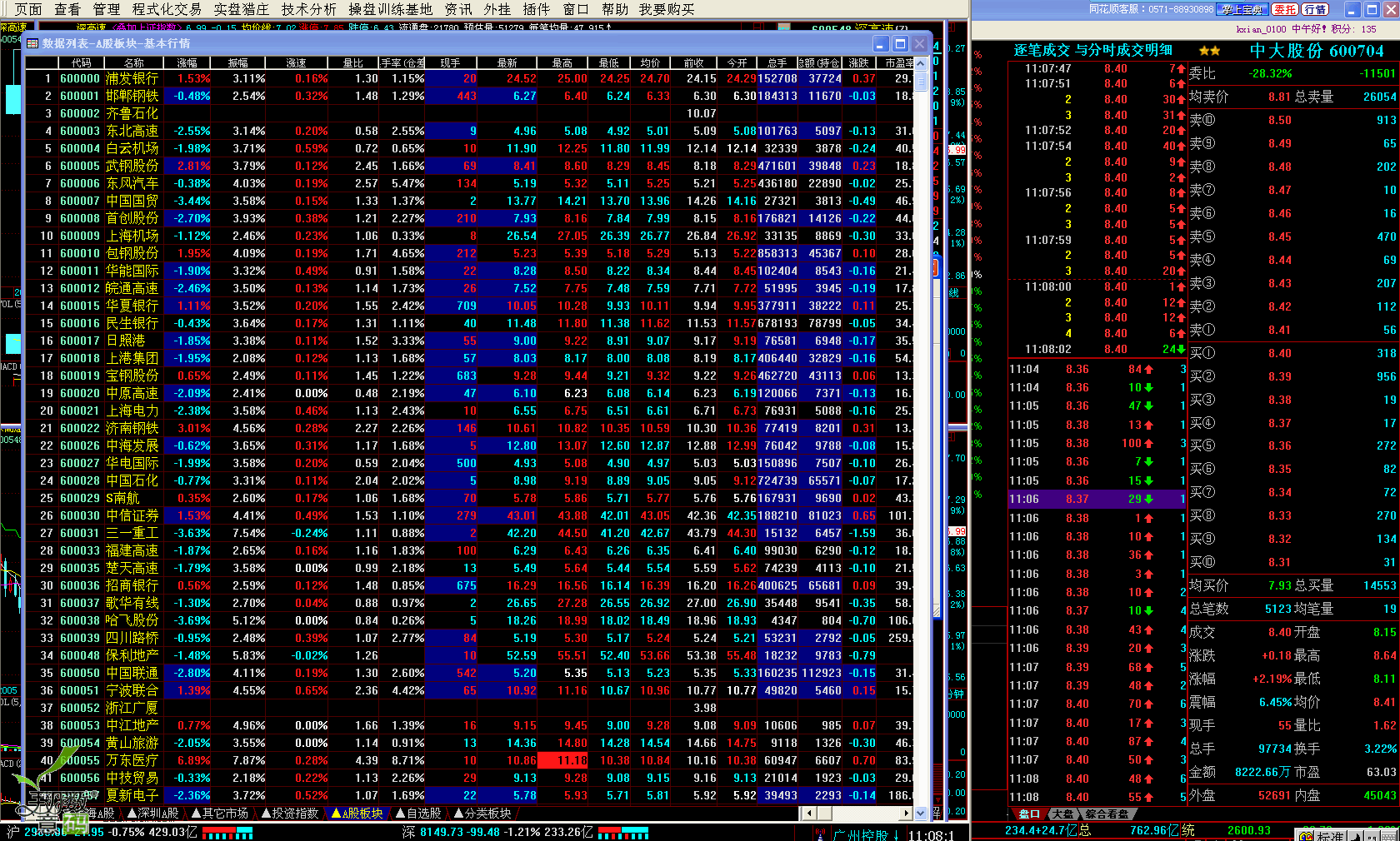 实际应用,这样看盘多痛快~!我用这2个软件等于其他人7-8个软件 方便快速 赚钱好工具