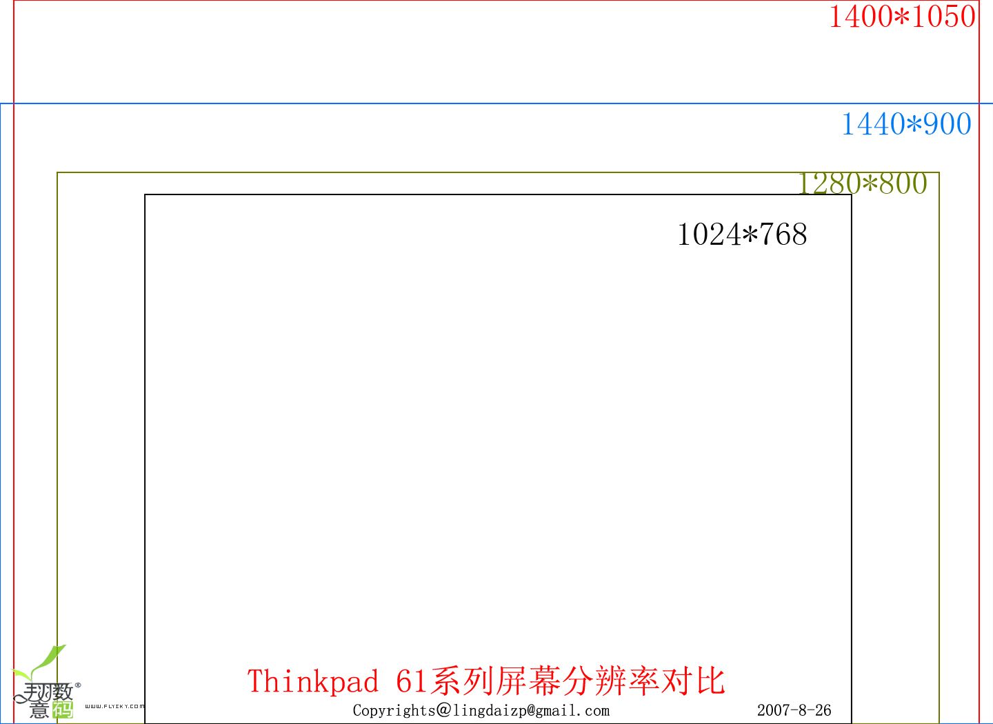 ibm各个分辨率的对比图