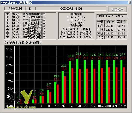 SSD硬盘测试结果